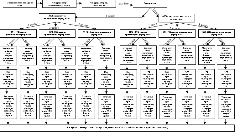 оцд схема 1 каз