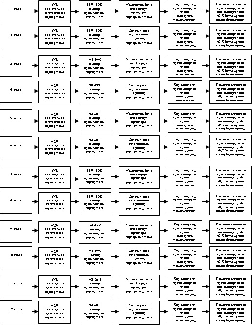 оцд схема 2 каз